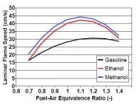 ethanol-gasflamespeed.jpg
