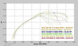 dyno.jpg