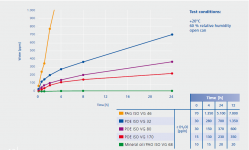 20180320-POE-Esterolja-och-Mineralolja-fuktabsorbtion-enligt-FUCHS.png