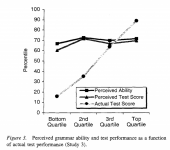 Dunning-Kruger effekten.png