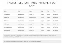 The perfect lap 2018.jpg