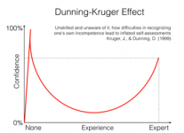 Dunning Kruger.png
