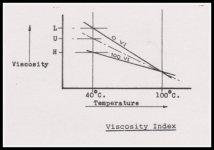 Viscosity-Index-600x421.jpg