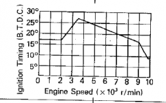 ignition timing.png