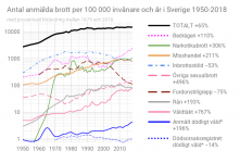 Brottsstatistik_urval.png