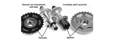 blog-header-freewheel-cassette.jpg