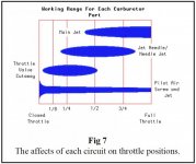 CV-carb-circuits.jpg