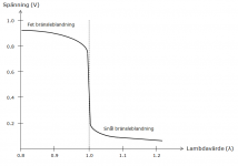 lambdavärde-spänning-narrowband.png