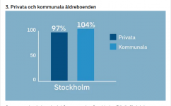 privataVsKommunala.png