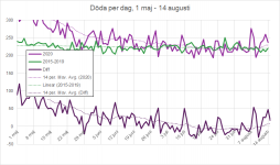 Dead_14aug.png