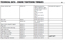 KTM torque.PNG