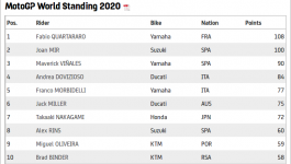 MotoGP-20201007.png
