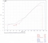 RG500 Ebos Dyno Chart.jpg