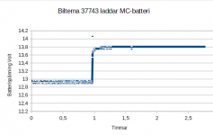 Biltema-Artnr-37743-laddare.png