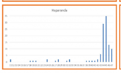 Haparanda.png