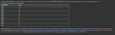Antal ex i Sverige.png