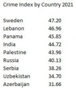 Crime index 2021.JPG