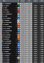 losail-qatar-test-chronos-18h-motogp-2021.jpg