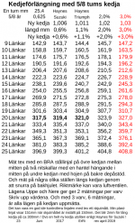 Kedjeförlängning-revApril2019.png