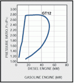 gt10_12_chart.gif