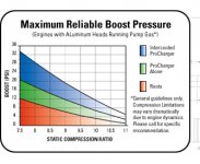 boost-vs-compression.jpg