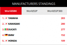 20210811-WSBK-Manufacturers.png