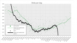 mortality_20211025.png