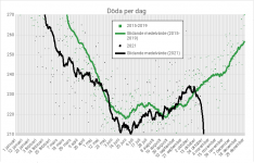 mortality_211101.png