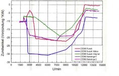 Ignition curve RGV250.jpg