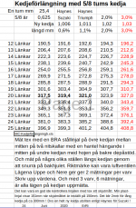 20220715-MC-Kedjeförlängning5.png