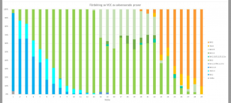 SARS-CoV-2 sekvensering 2022.png