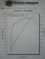 Dynojetkurva bänkad St4s.jpg