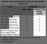 Spring preload Harley Dyna WG.jpg
