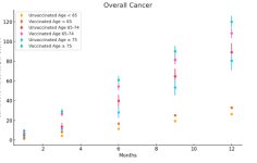 cancer_age.jpg