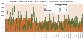 energi_karnkraft_vs_vindkraft_2024q1-q3-1920x887.png
