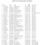 Resultat Supersport.jpg