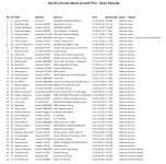 Result Senior.jpg