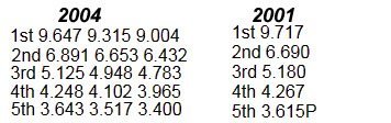 gear ratio comp 2004-2001.jpg gear ratio comp 2004-2001.jpg
