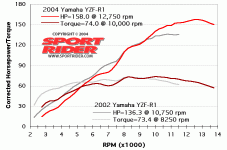 retta 04 mot 02 dyno.gif
