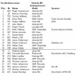 Resultatlista Stockholmscrossen.jpg