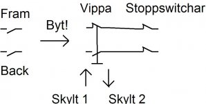 skyltvändare.jpg