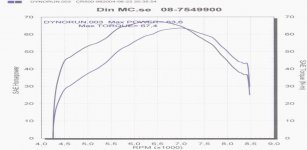dyno3.JPG