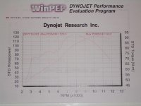 dyno-1.jpg