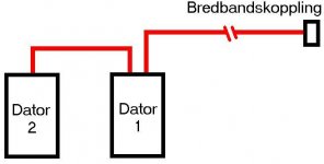 datorkoppling.jpg