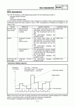 felkod_servicemanual_YZFR1_98_Page_1.gif