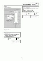 felkod_servicemanual_YZFR1_98_Page_3.gif