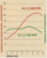 suzuki-sv650-1999 dyno.jpg