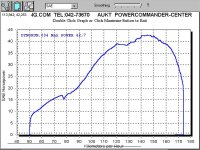 dyno_RD_orginal.jpg