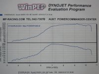 dynorun_23 (Medium).JPG