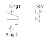 kolvringar.JPG